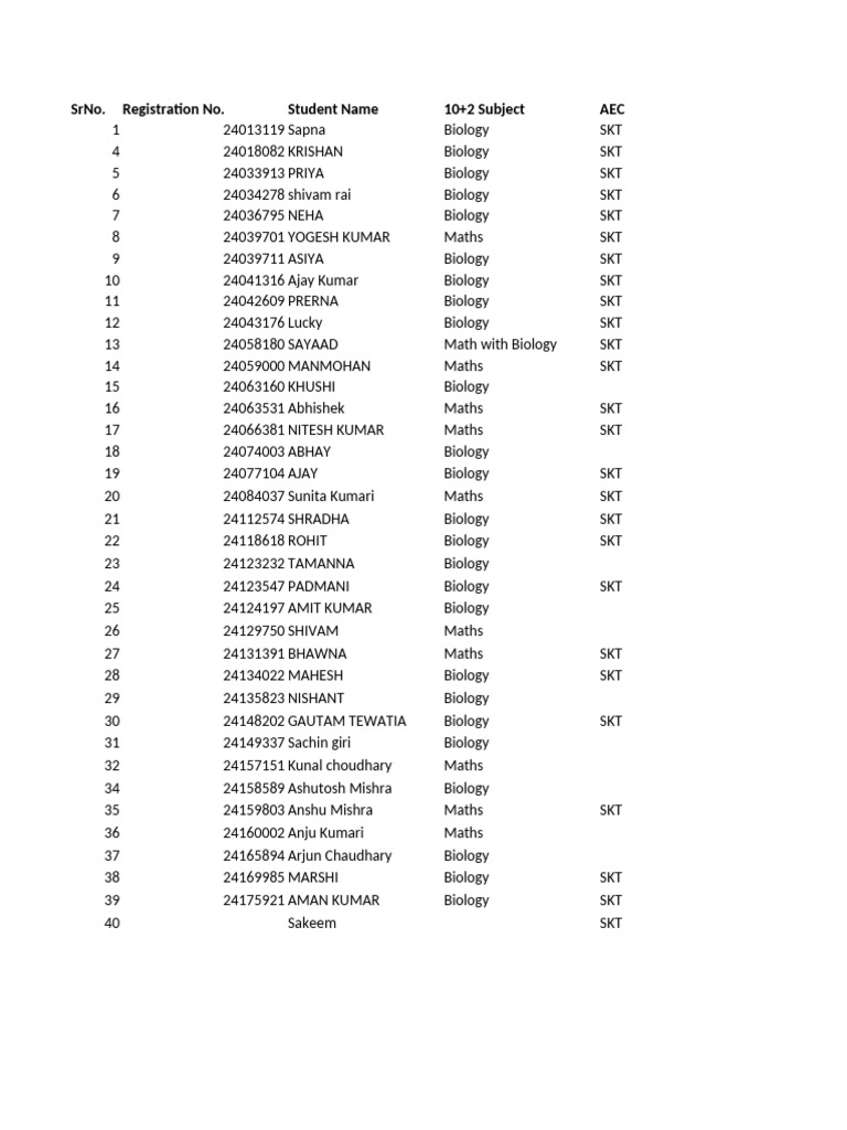 Student Registration List for 10+2 | PDF