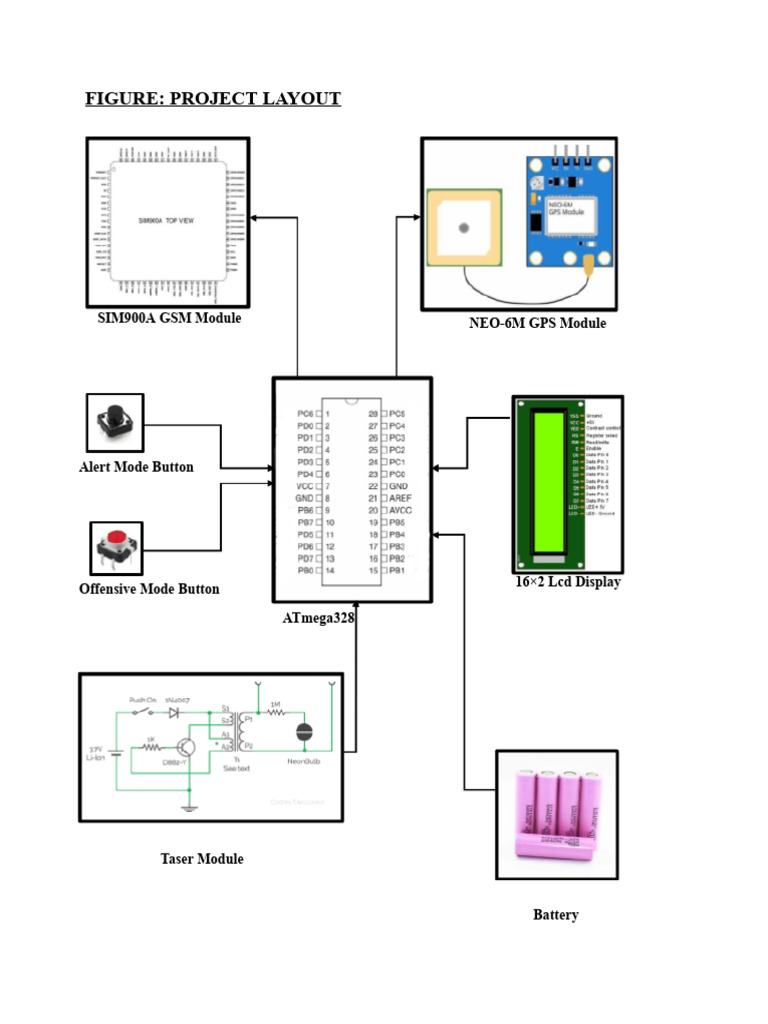 FIGURE Project Layout | PDF