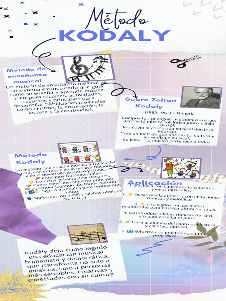 Método Kodály: Enseñanza Musical Efectiva | PDF | Aprendizaje | Las ...