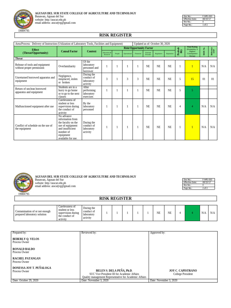 Risk Register - DOI Laboratory | PDF