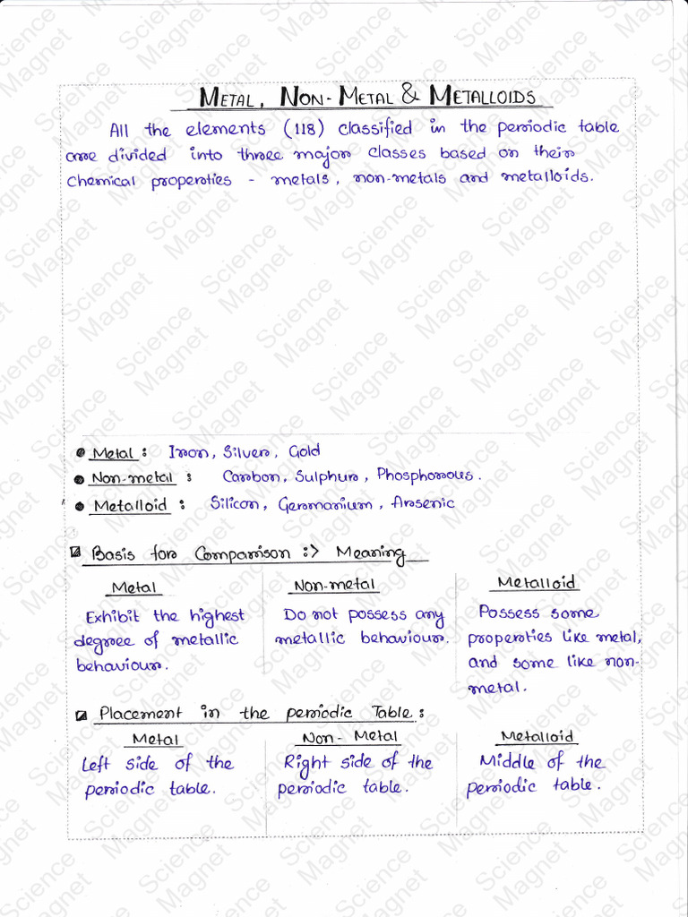 Chemical Properties of Metals and Nonmetals | PDF