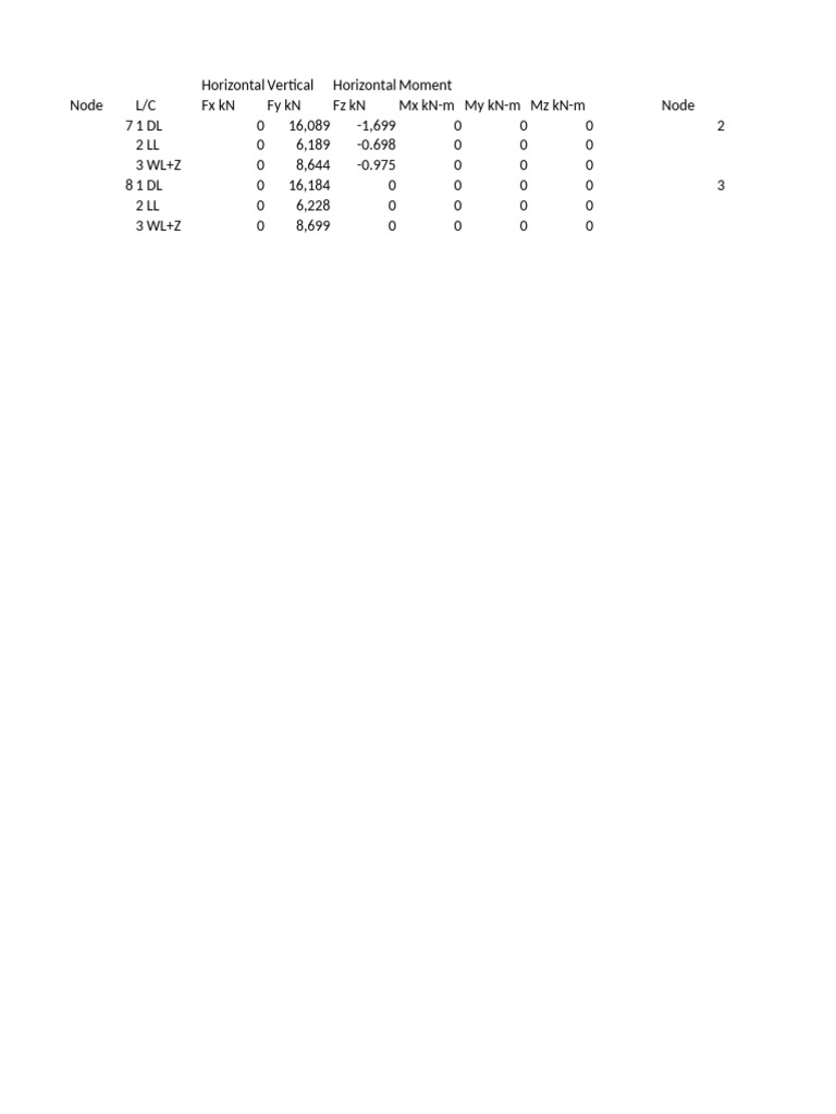 Load Calculations for Structural Nodes | PDF