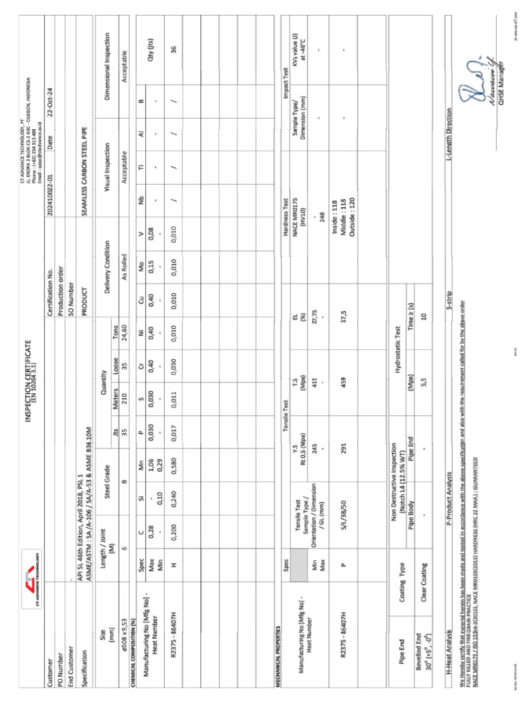 Mir01 PPD Item02 | PDF