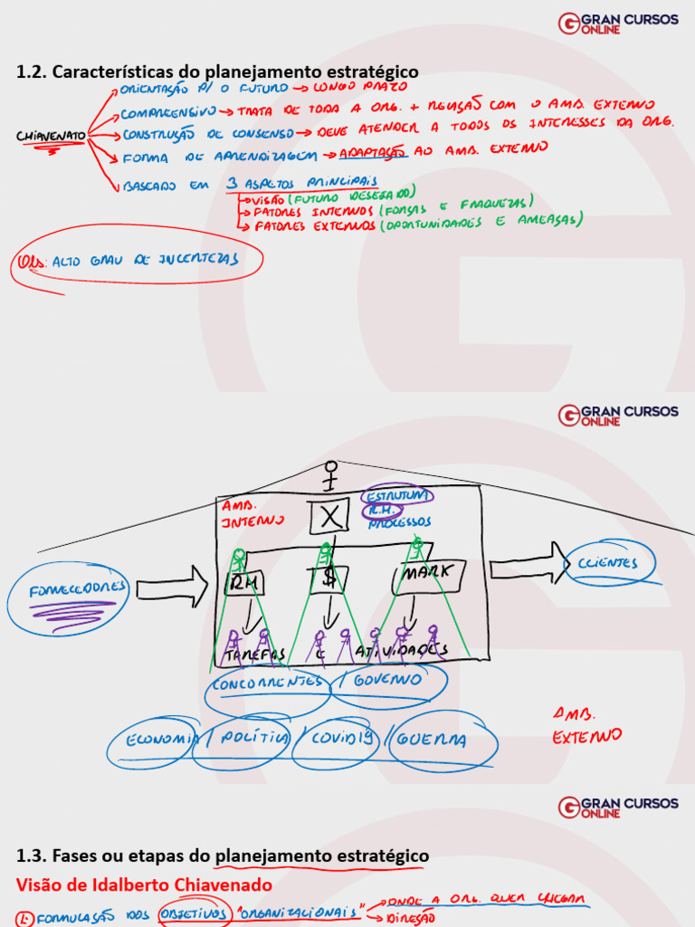 Etapas do Planejamento Estratégico | PDF