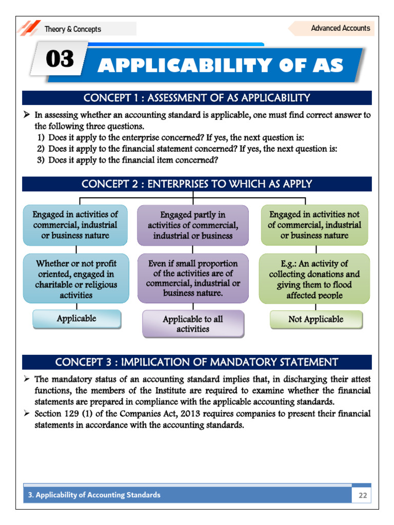 5 Applicability of Accounting Standards 1757298236 | PDF | Depreciation ...