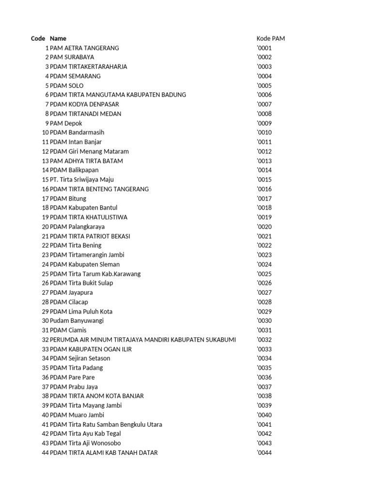 Daftar Routing Code Biller 30000 PAM Premium | PDF
