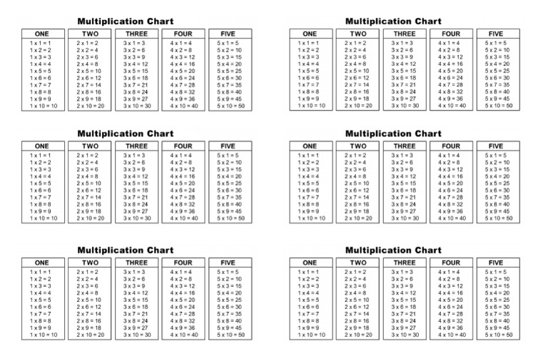 Multiplication Table | PDF