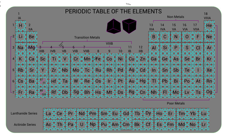 Square Periodic 85 | PDF | Physical Sciences | Chemical Elements