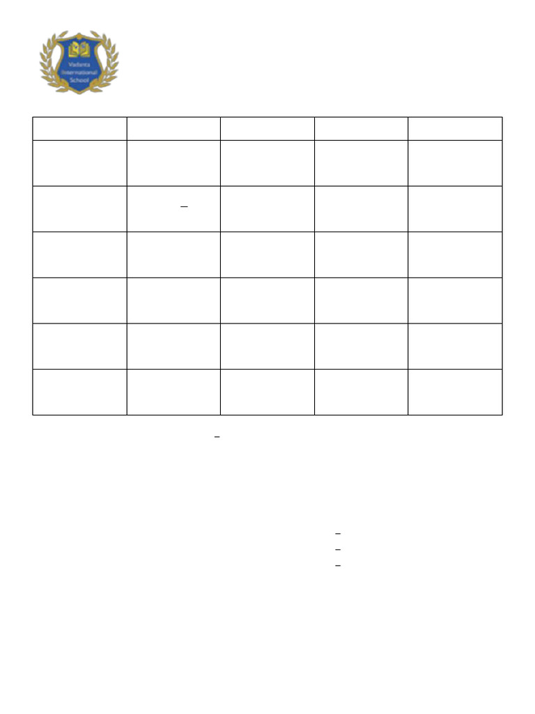 First Term Exam Schedule 2025-26 | PDF