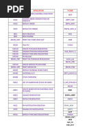 SAP T-Code List for PR and OGP | PDF