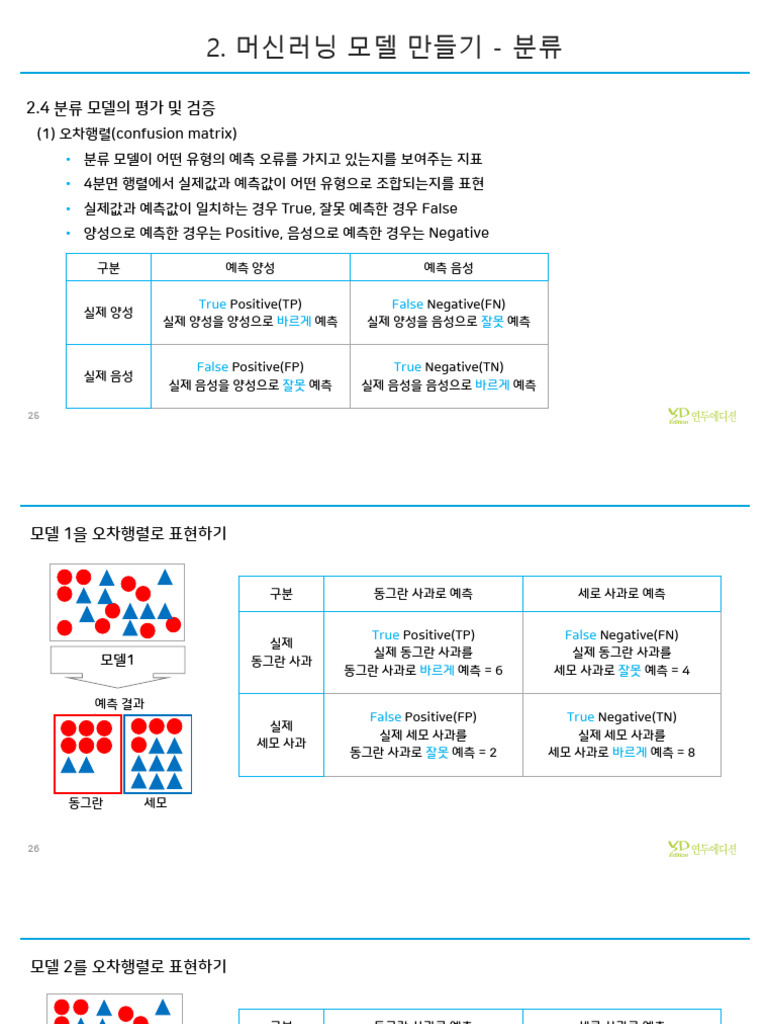 Confusion Matrix | PDF