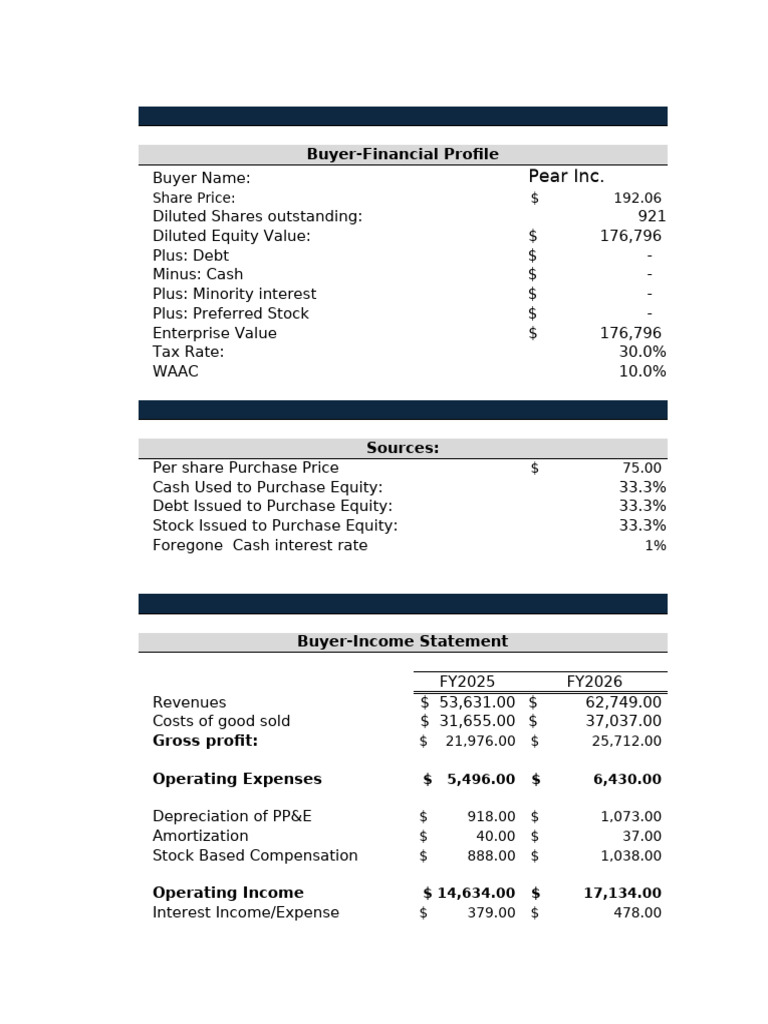Pear Inc. Financial Profile Overview | PDF | Expense | Income