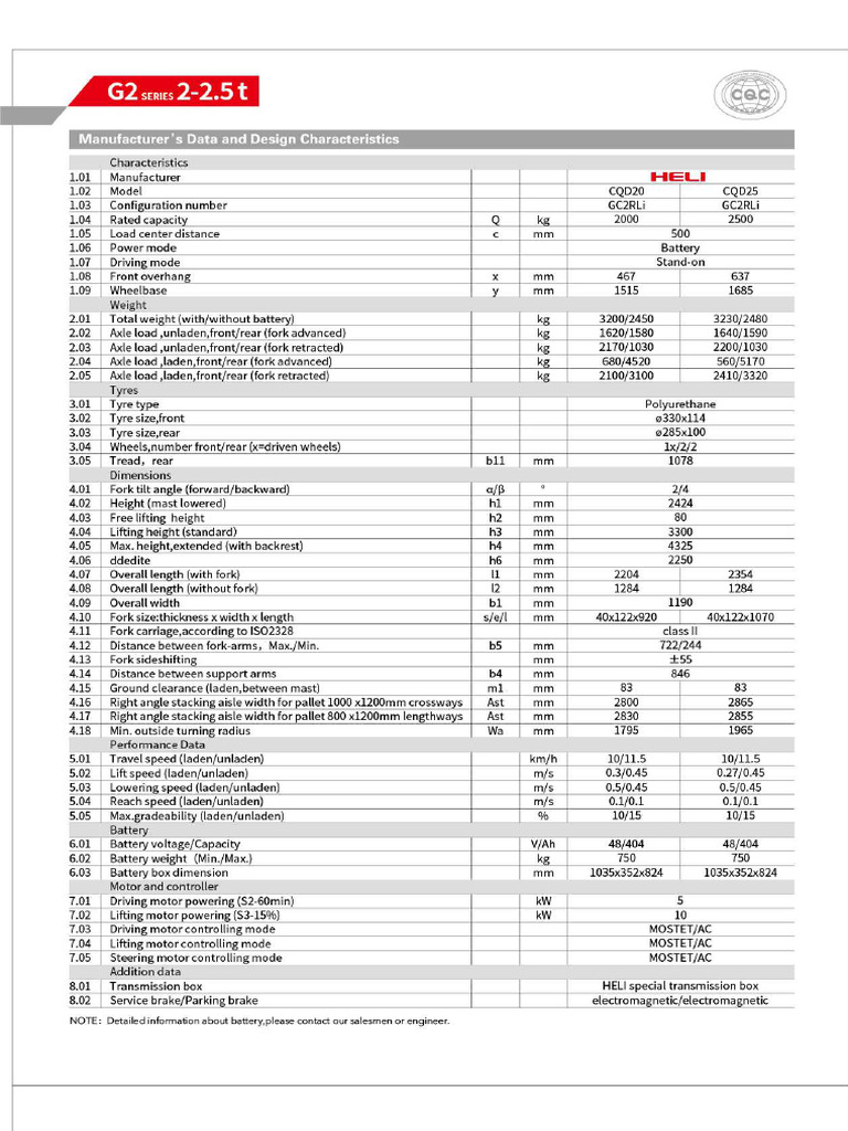 CQD20-25 G2RLi Spec Sheet | PDF