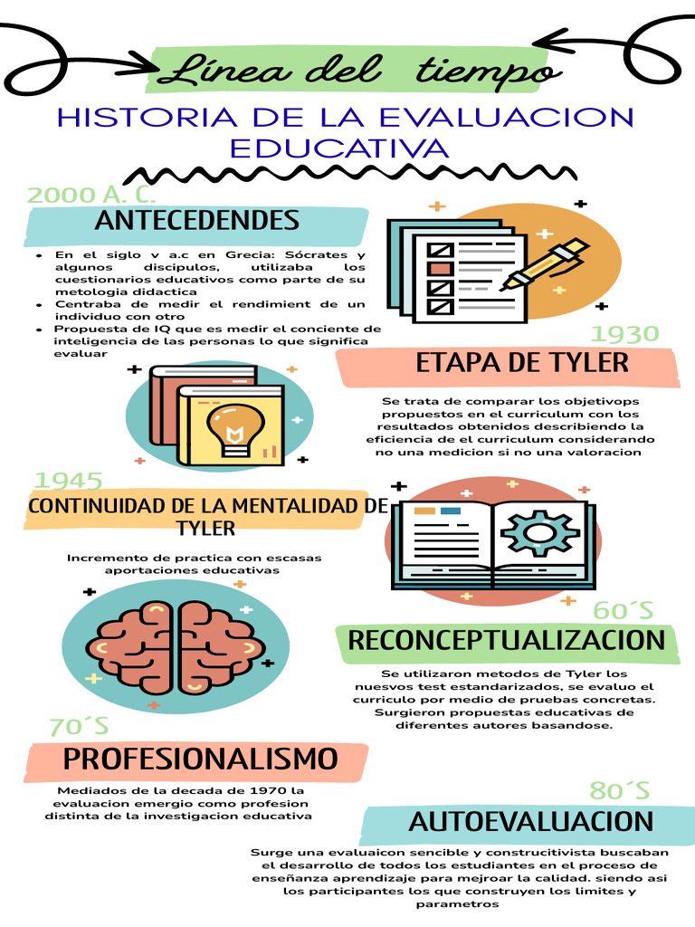 Evolución de la Evaluación Educativa | PDF
