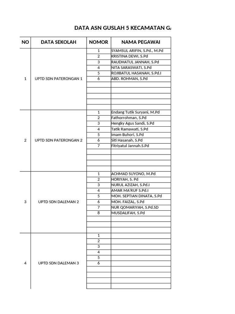 Data Pegawai ASN 5 Kecamatan Galis | PDF