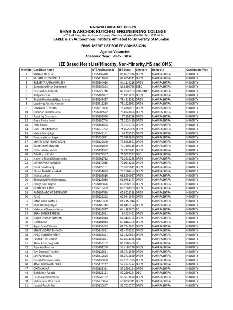 JEE Merit List for Maharashtra Minority | PDF