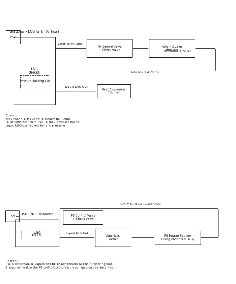 Vertical LNG Tank Pressure-Building System | PDF