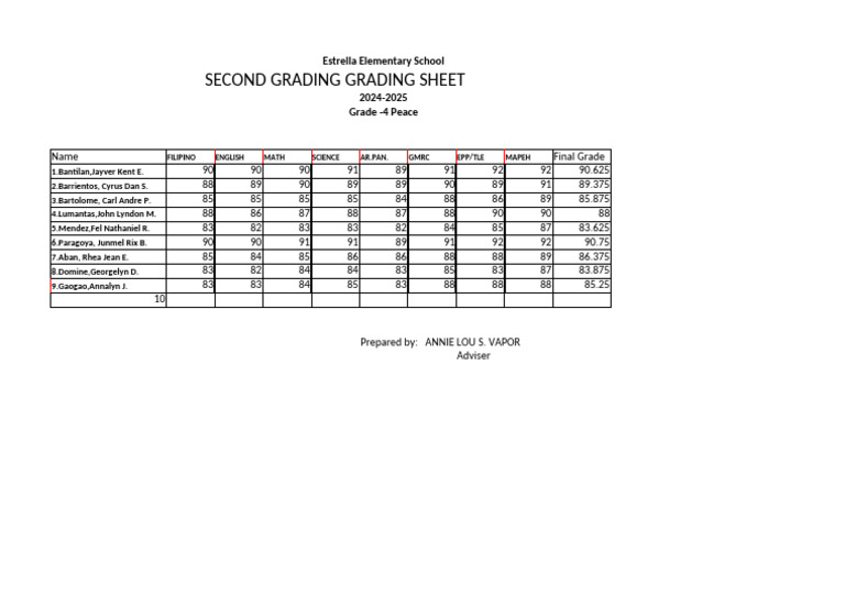 Estrella Elementary 4th Grade Grading Sheet | PDF