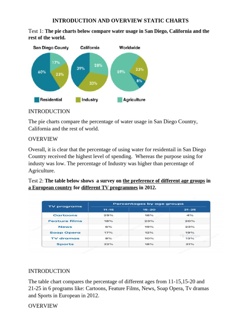 Introduction and Overview Static Charts | PDF