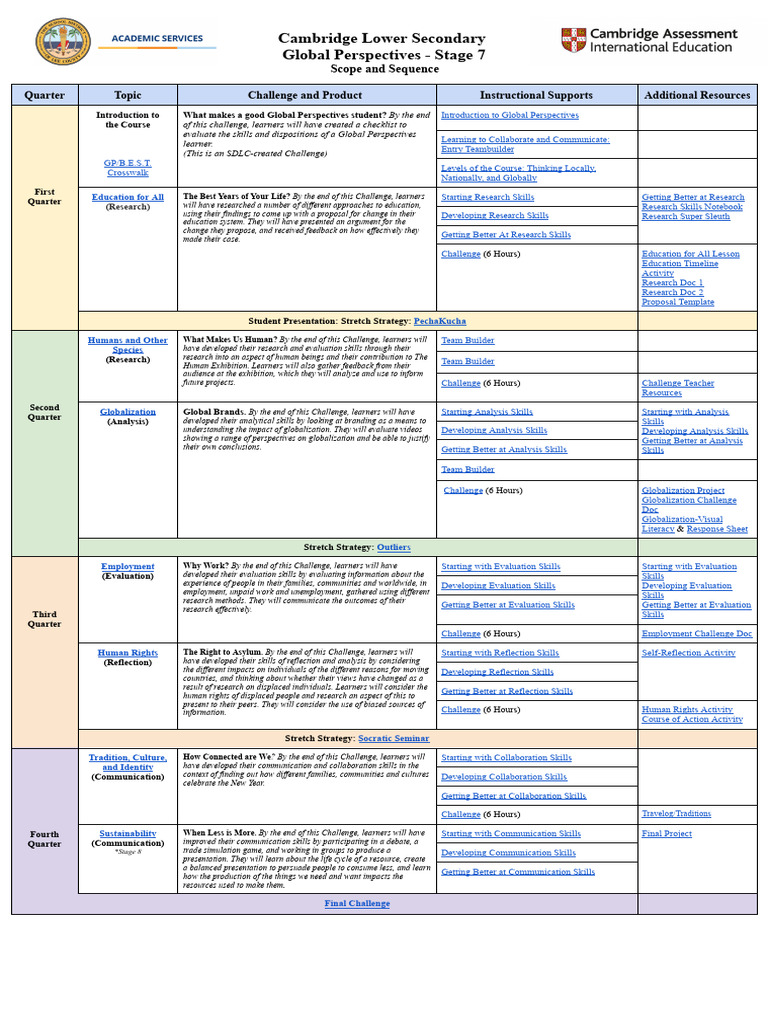 Global Perspectives Stage 7 Overview | PDF | Evaluation | Human ...