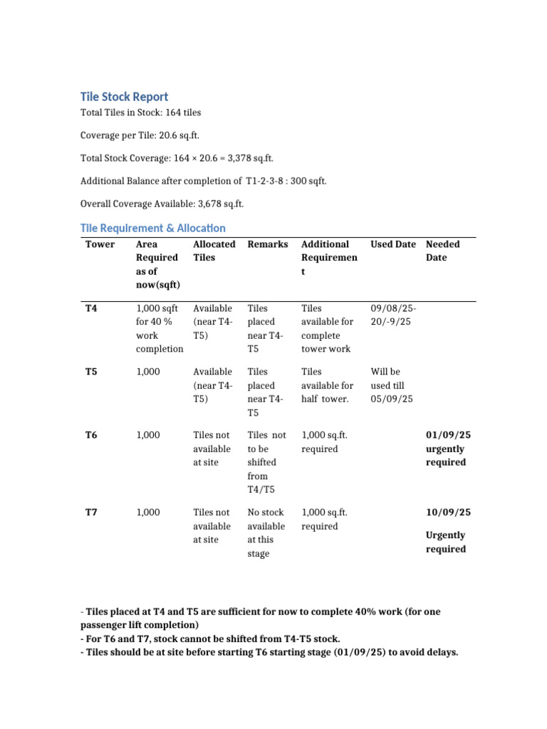 Tile Stock Report With Dates DK | PDF