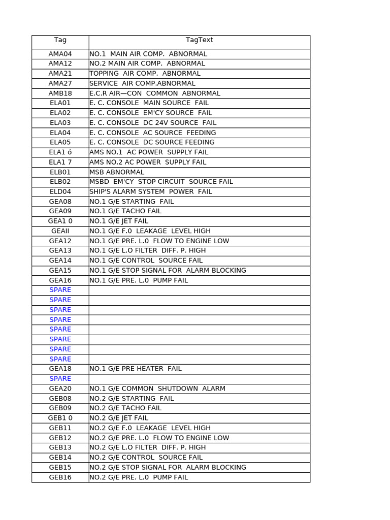 Equipment Abnormality Alarm Codes | PDF | Boiler | Power Supply
