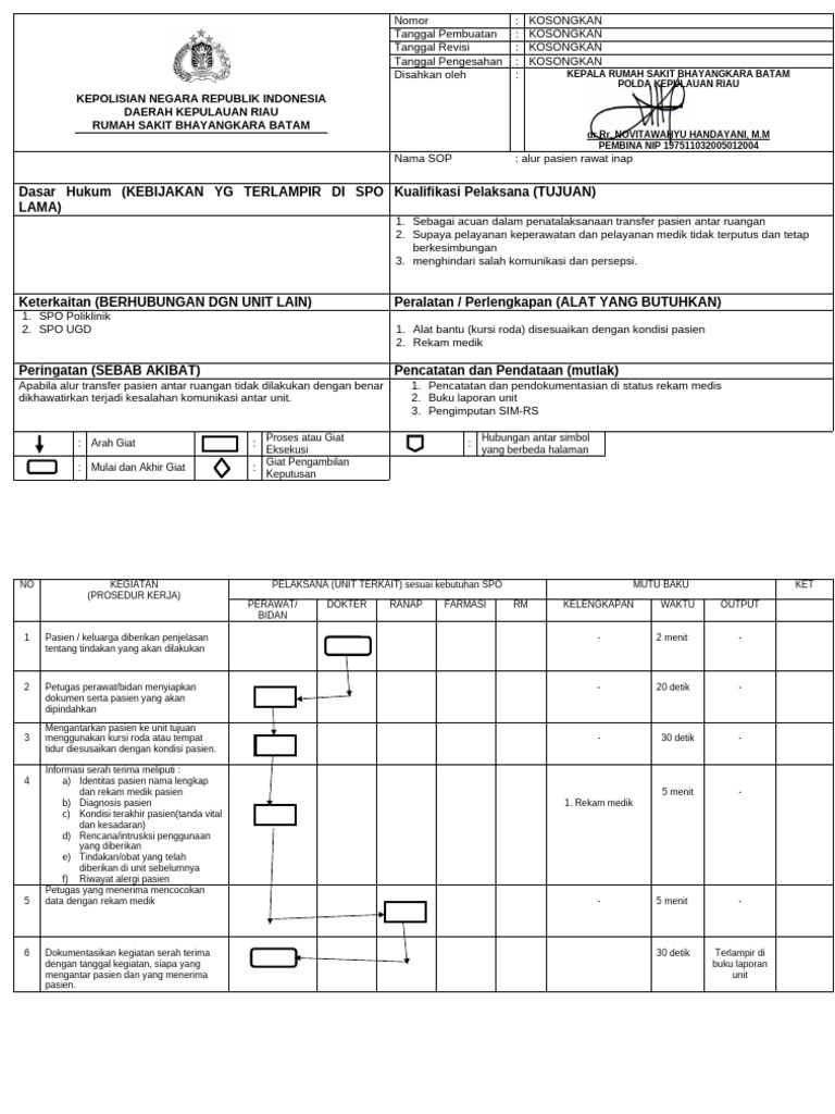Alur Transfer Pasien Rawat Inap RS Bhayangkara | PDF