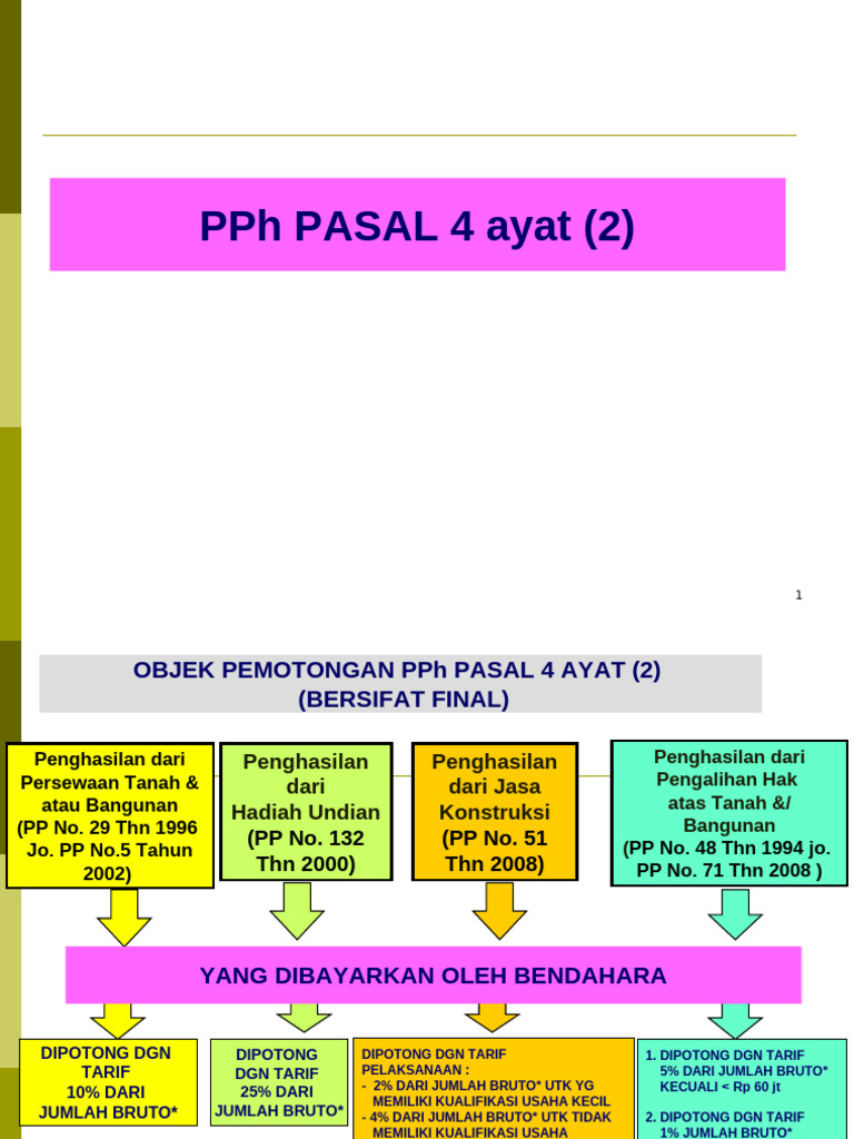Objek Pemotongan PPh Pasal 4 Ayat 2 | PDF
