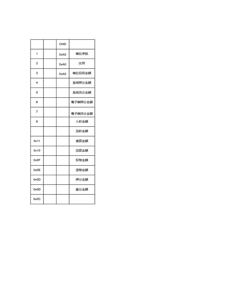 Topwin Protocol CMS01 | PDF