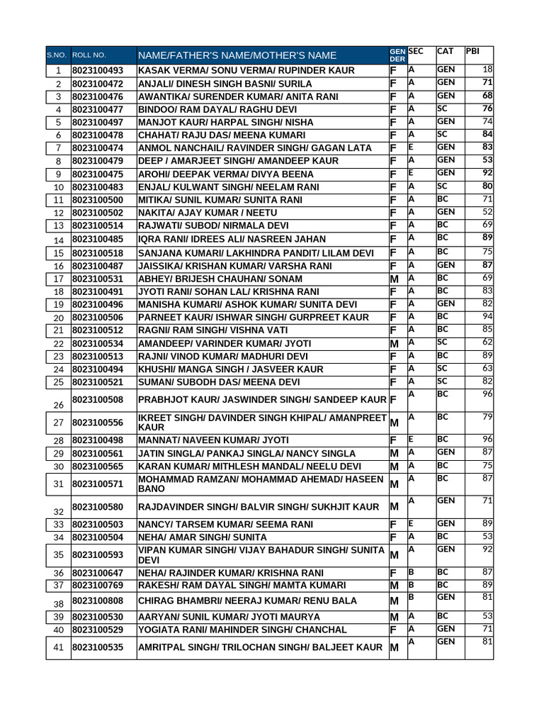 Student Roll Numbers and Details | PDF | Cinema Of India | Film ...