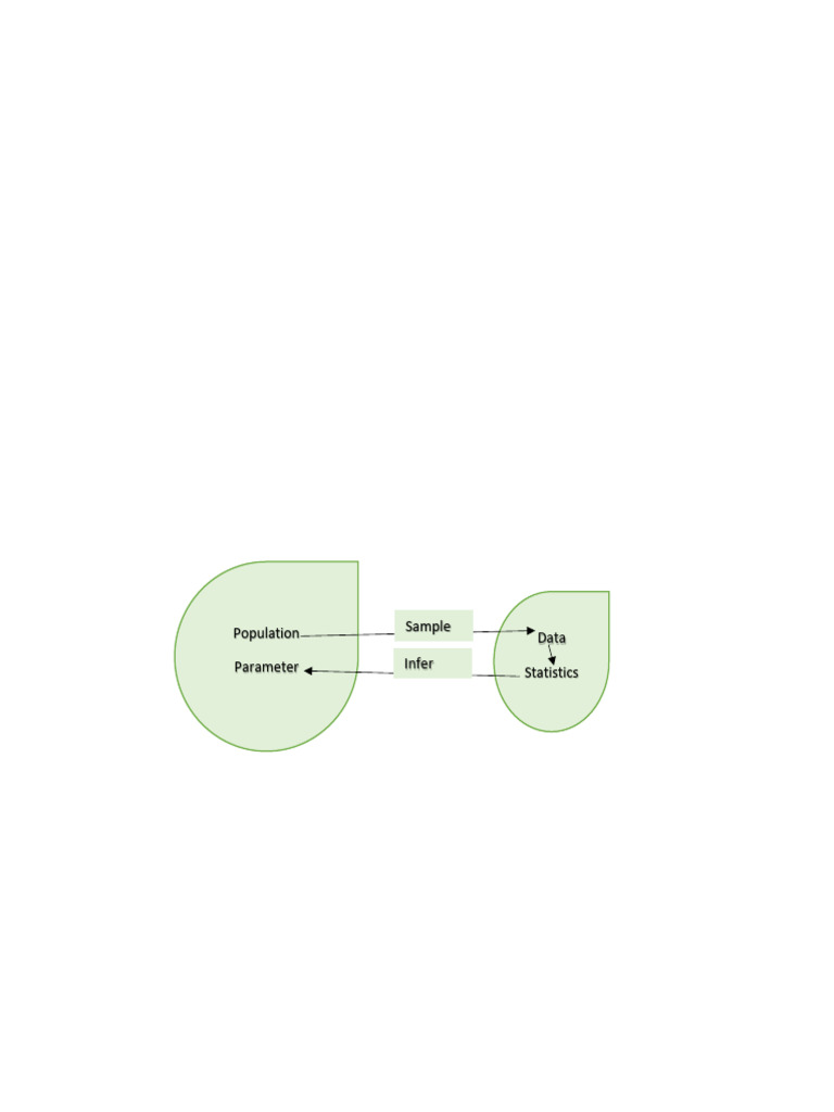 Statistical Inference 1 Lecture Notes | PDF | Statistics | Errors And ...