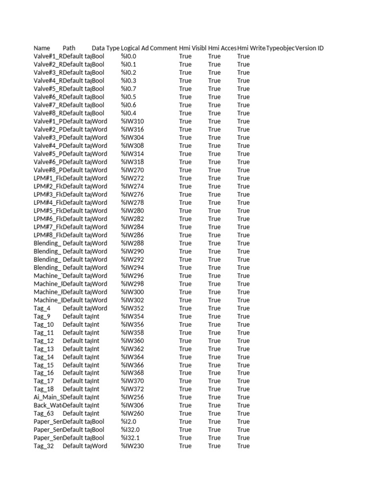 PM4 PLCTags | PDF