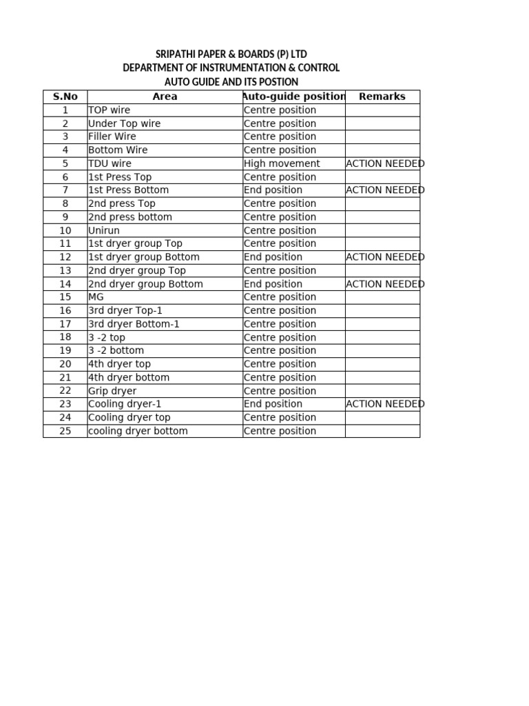 Auto-Guide Position Checklist for SRIPATHI | PDF