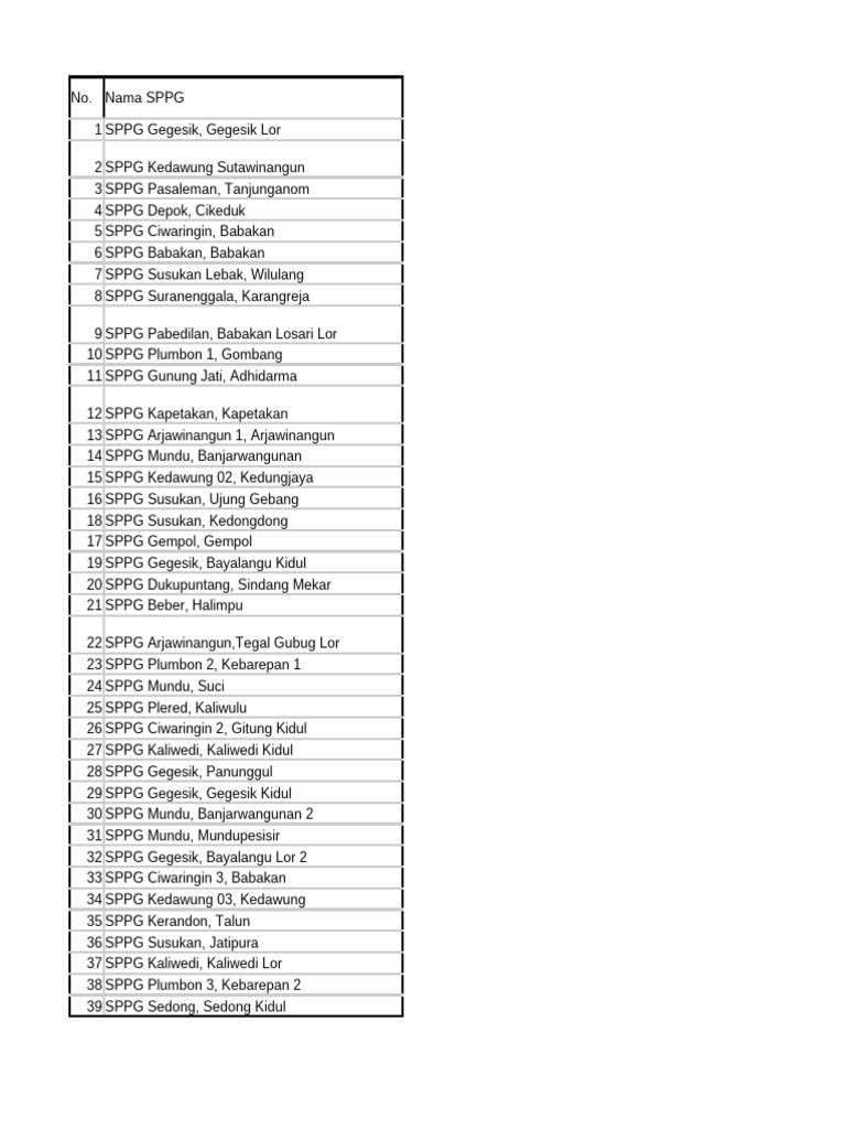 Daftar SPPG di Kabupaten Cirebon | PDF