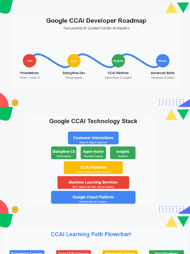 Google CCAI Roadmap | PDF