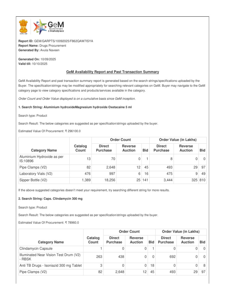 GeM Availability & Transaction Summary Report | PDF | Auction | Procurement