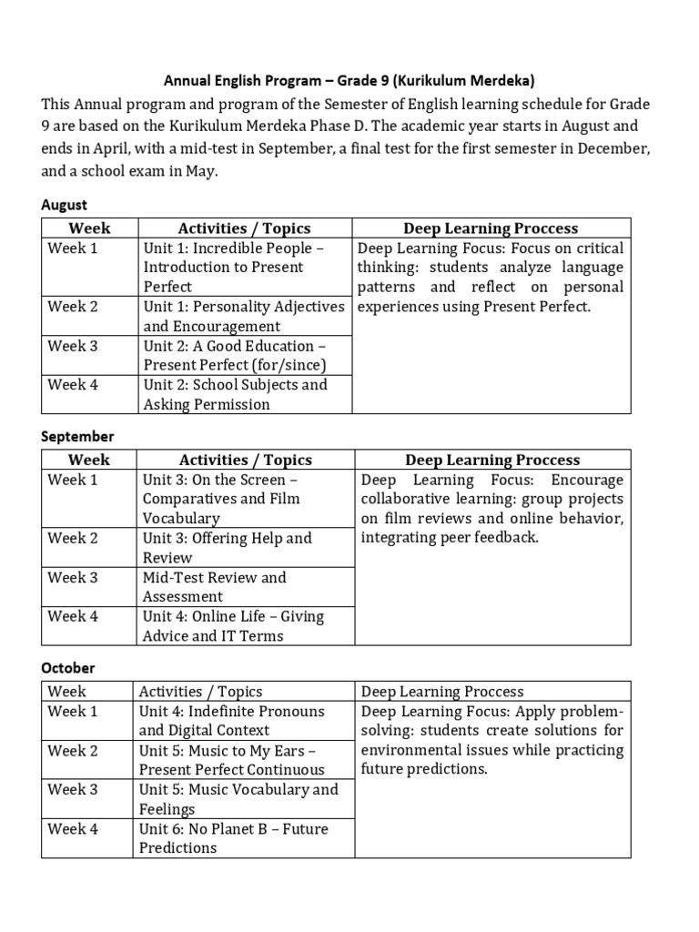 Grade 9 English Program Overview | PDF | Learning | Deep Learning