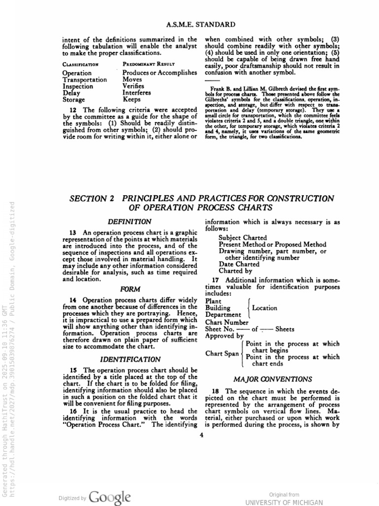 ASME Process Chart Symbols Guide | PDF