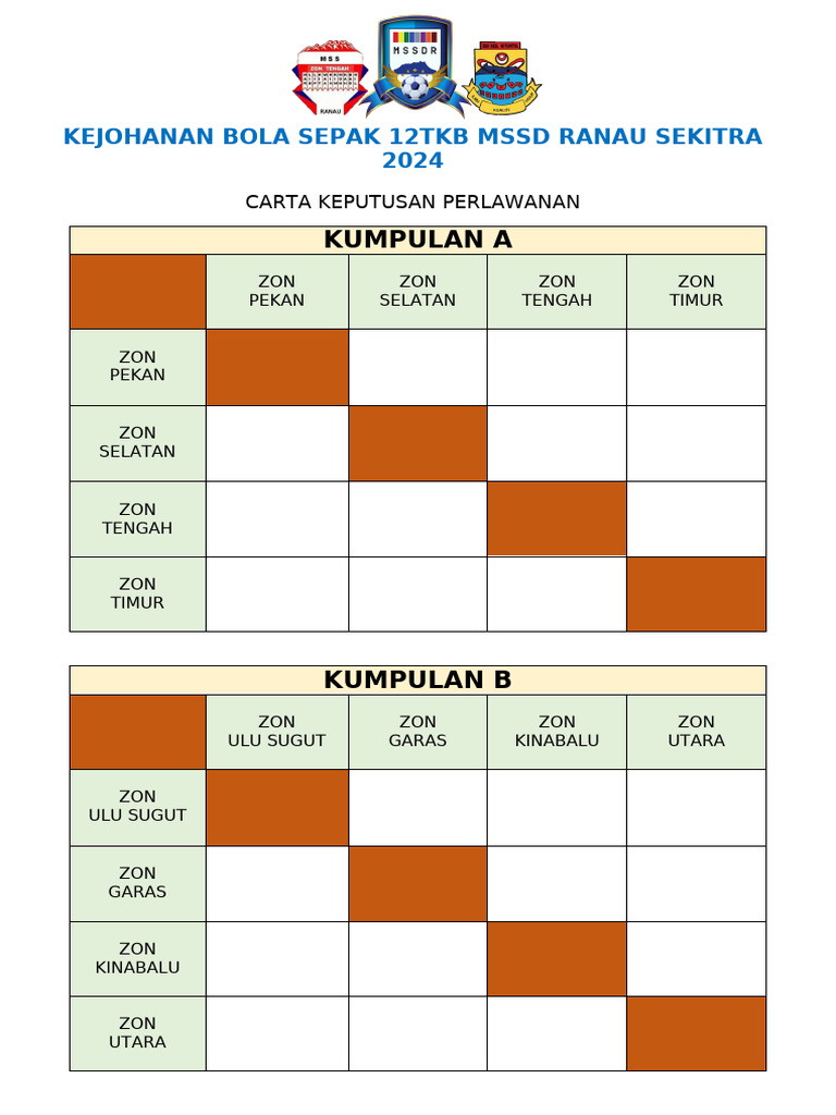 Carta Kedudukan Pasukan | PDF