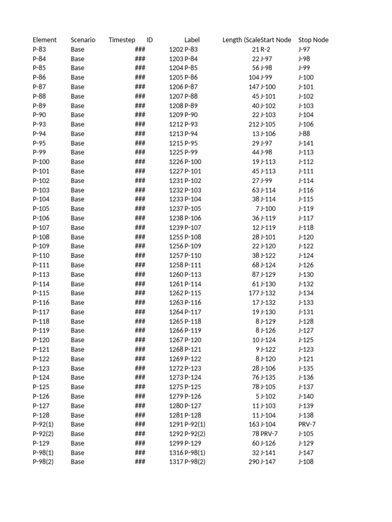 Water Flow Data Analysis Report | PDF