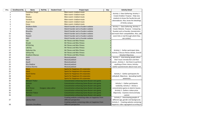 Student Project Activity Overview | PDF