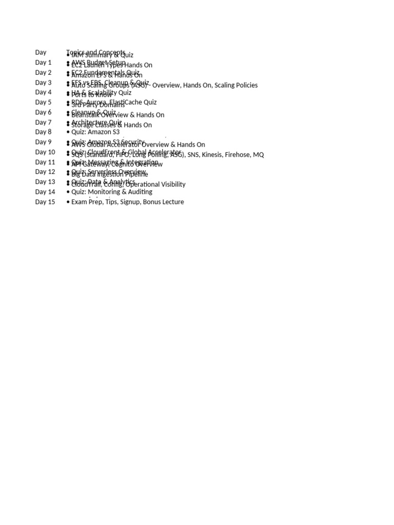 15-Day AWS Training Schedule | PDF