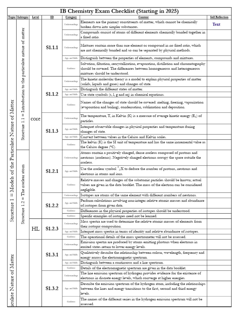 IB Chemistry Sub Topic Wise Checklist For Self Reflection. - Class of ...