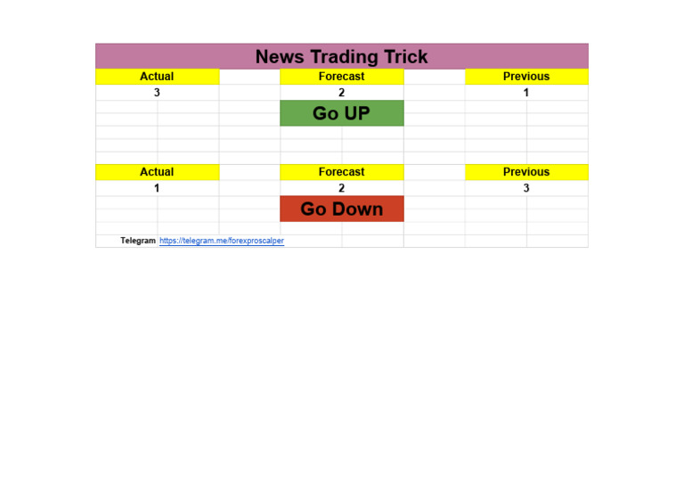 News Trading Trick - Sheet1 | PDF