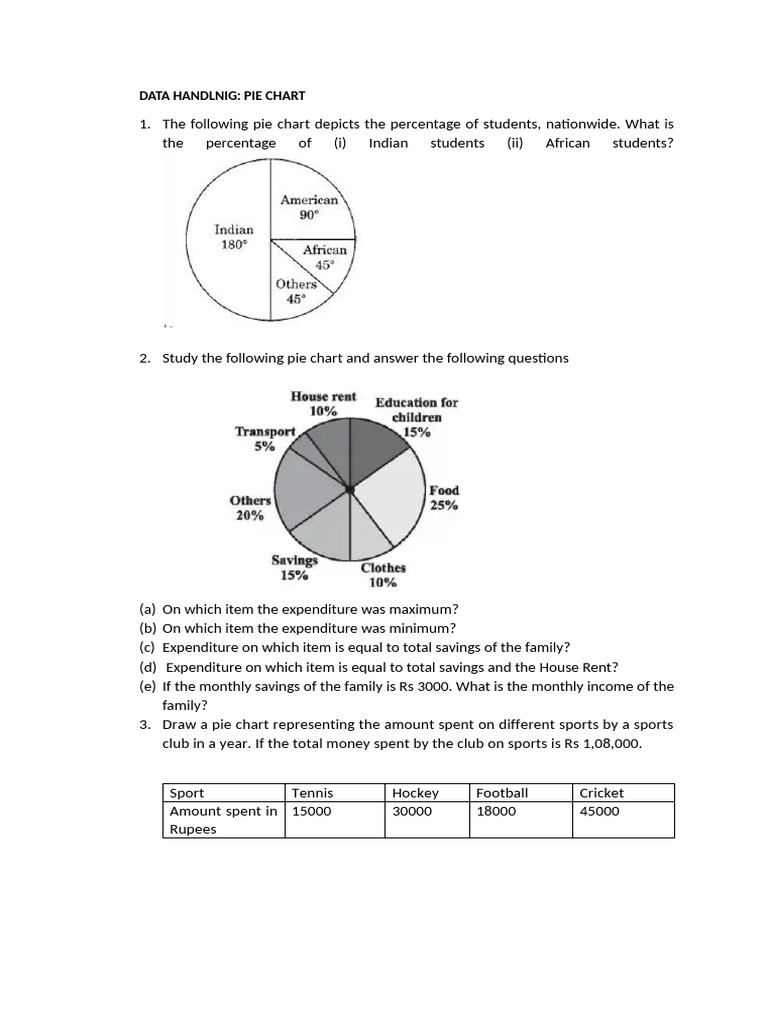 Pie Chart Analysis and Expenditure Insights | PDF
