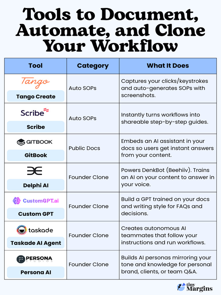 Tools for Automating Workflows | PDF