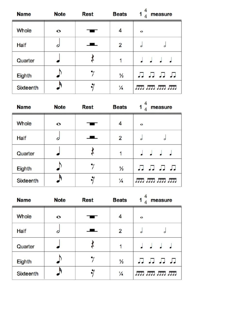 Note and Rests | PDF