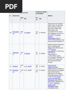 PyBOP - A New Peptide Coupling Reagent | PDF | Organic Chemistry ...