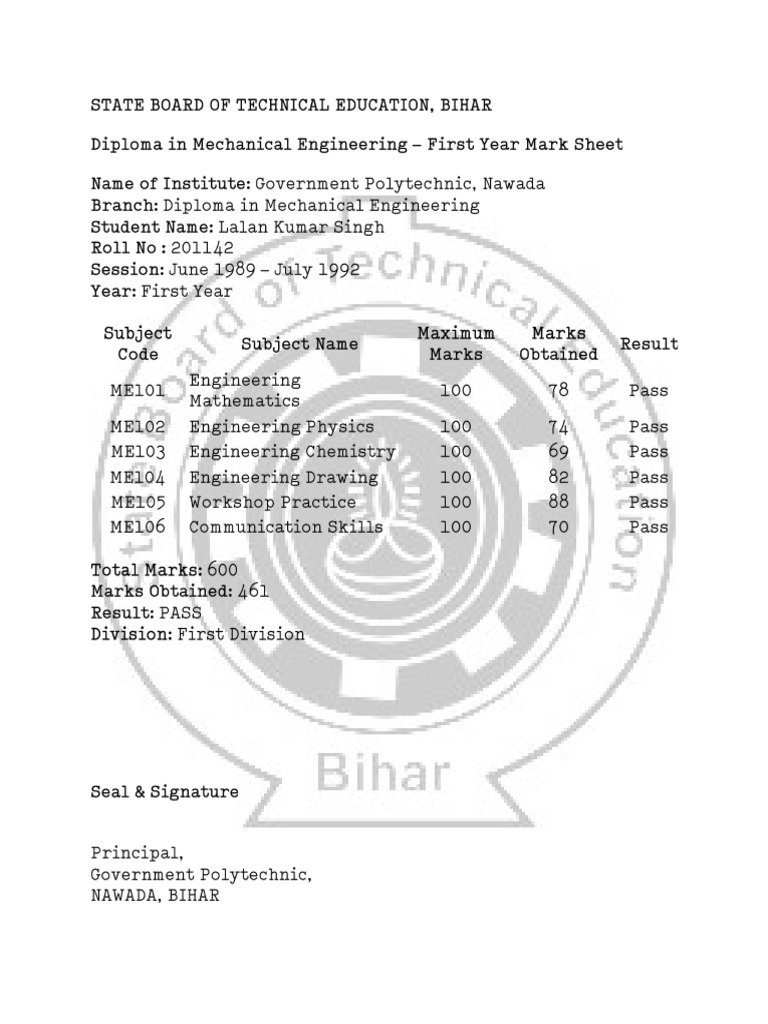 Marklist Final | PDF