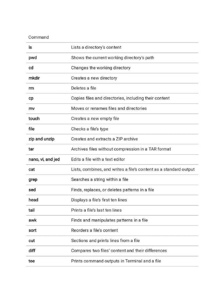 Linux Commands | PDF